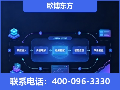 肇庆-专业deepseek优化